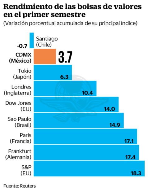 OPEP y el empleo en EU marcarán la pauta esta semana