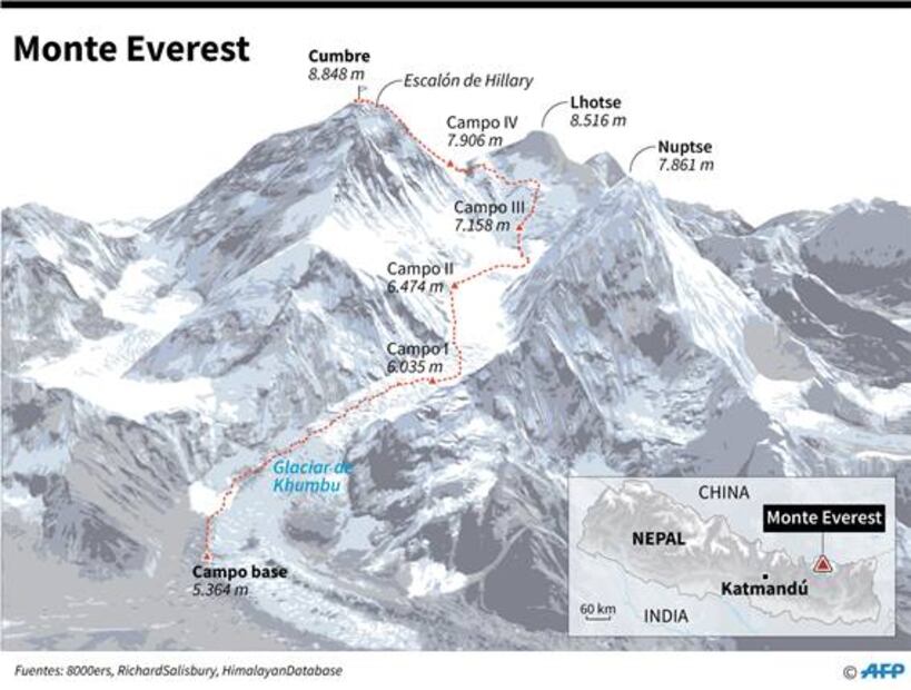 Así se ve la larga fila para escalar el Everest; mueren dos