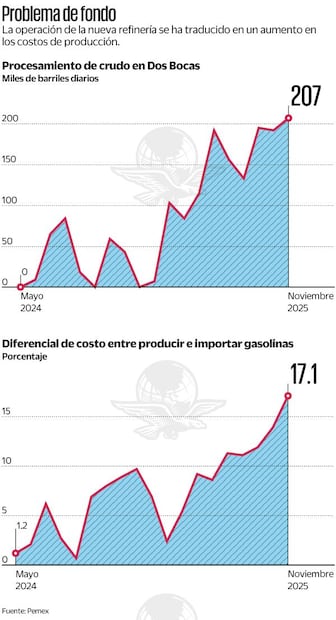 Gráficas: Elaboración propia