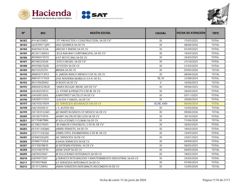 JSC Servicios Aduanales fue suspendido del padrón de importadores del SAT en 2024. Foto: captura. EL UNIVERSAL
