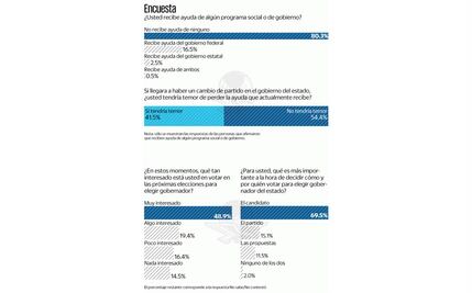 Morena va 2 a 1 frente al PAN, de cara a elección en Baja California