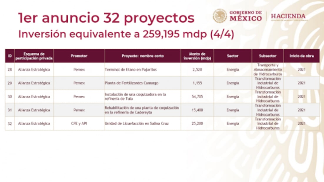 Estos son los 39 proyectos de infraestructura para la reactivación económica