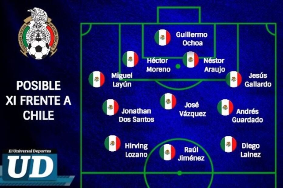 La alineación con la que 'Tata' debutaría ante Chile