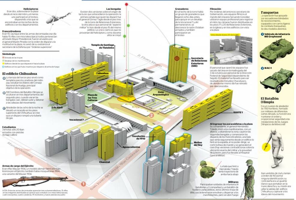 Infografía: EL UNIVERSAL