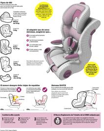 Échale un vistazo: Elige la ideal para tu bebé