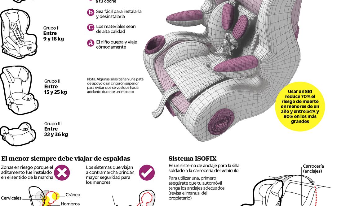 Échale un vistazo: Elige la ideal para tu bebé