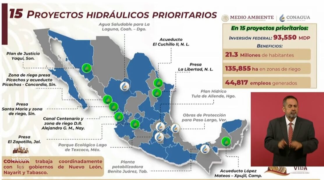 Proyectos Hidráulicos