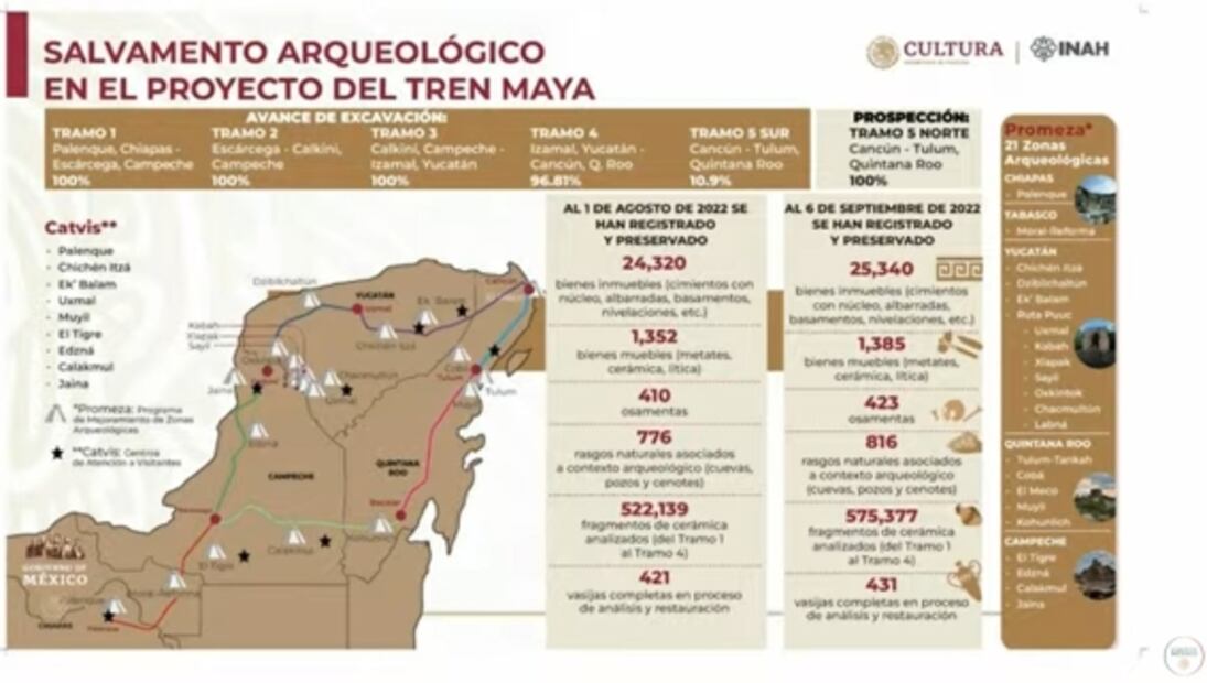 La mañanera de AMLO, 8 de septiembre, minuto a minuto