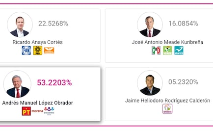 Entérate. Así van los resultados del PREP 2018