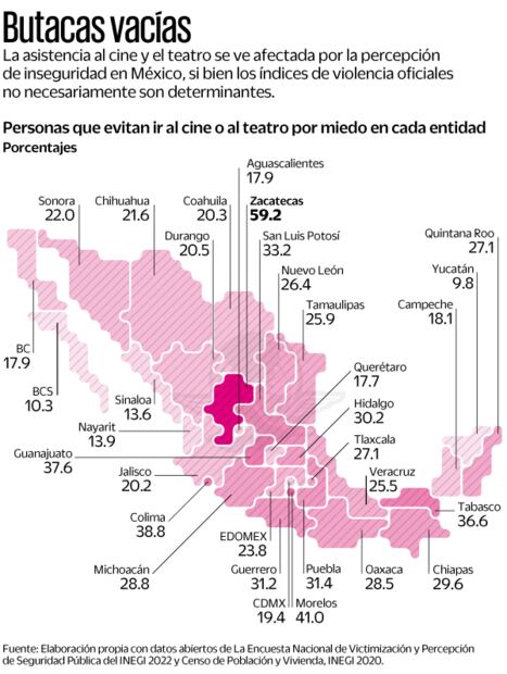 Fuente: Elaboración propia