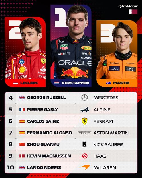 Resultados Gran Premio de Qatar. Foto: Facebook F1