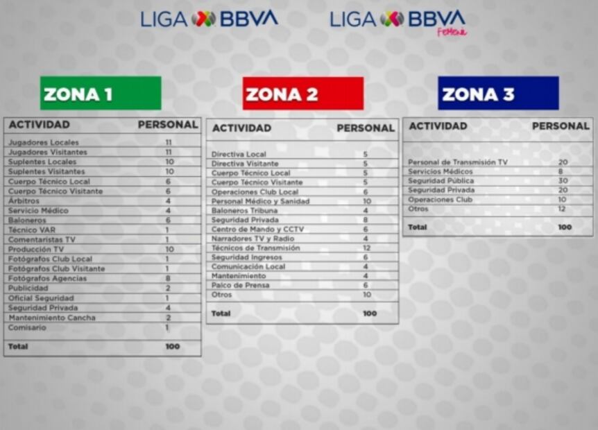 Habrá 300 personas en los estadios, en el regreso de la Liga MX