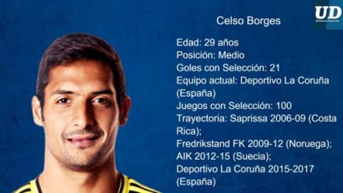 Jugadores a seguir de Costa Rica