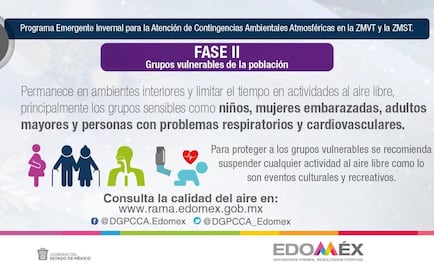 Con 221 puntos Imeca, se mantiene Fase II de contingencia en Valle de Toluca