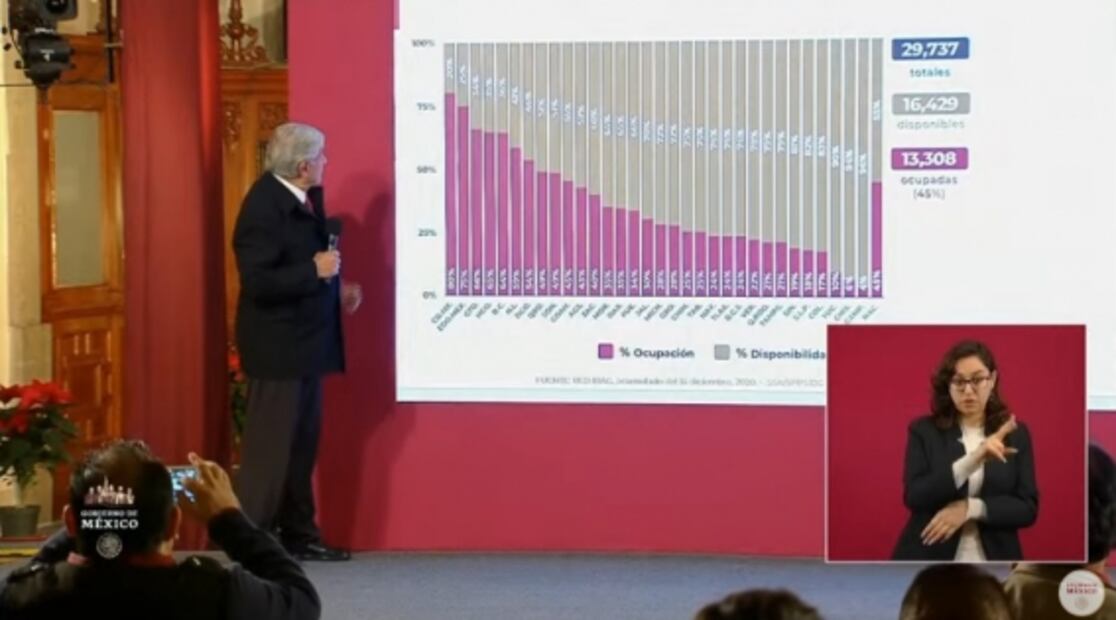 La mañanera de AMLO, 18 de diciembre, minuto a minuto