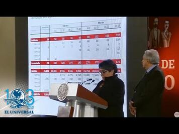 México compra 671 autotanques por 92 mdd