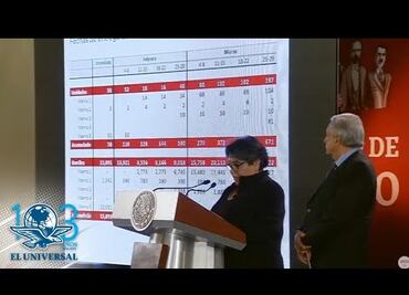 México compra 671 autotanques por 92 mdd