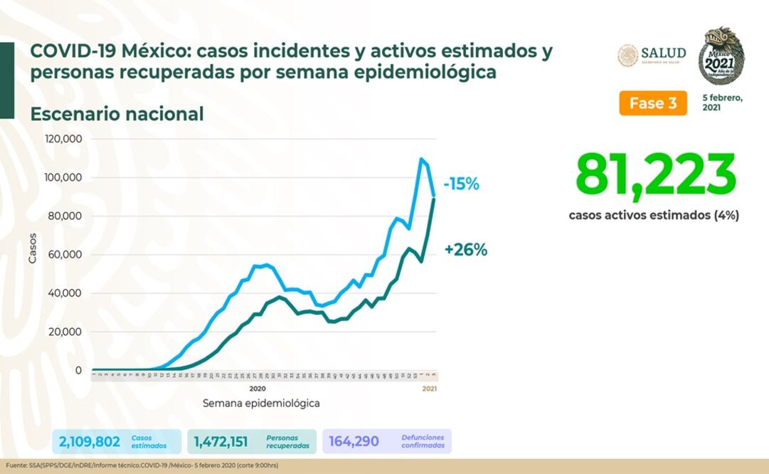 Foto: Twitter @HLGatell