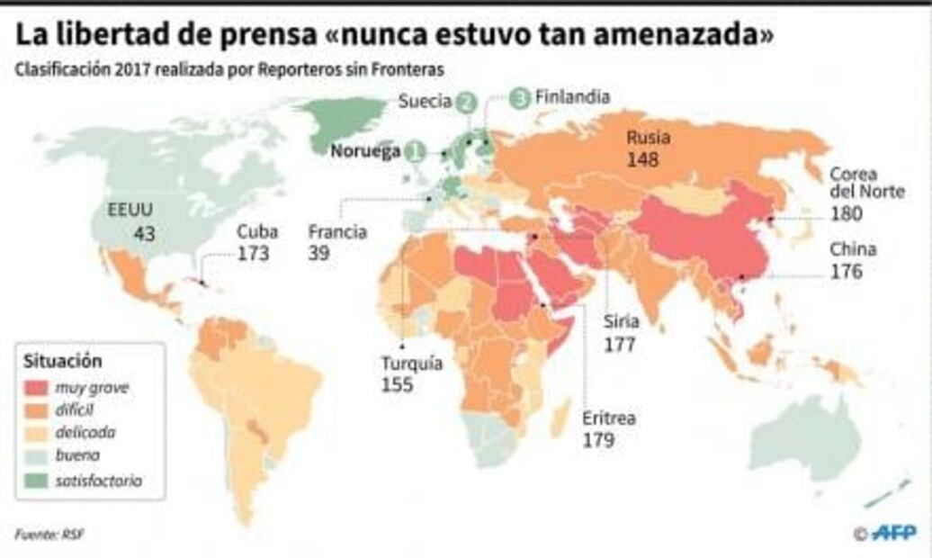 Libertad de prensa en el mundo, en su peor nivel en 13 años: Freedom House