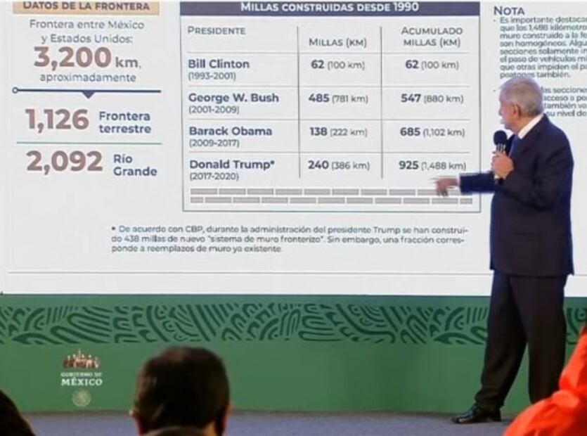 La mañanera de AMLO, 12 de febrero, minuto a minuto