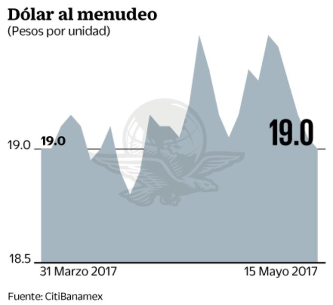 Industria y construcción de casas en EU acaparan atención