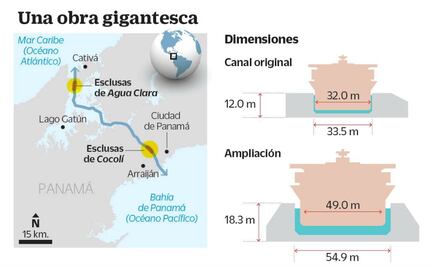 Panamá. El canal ampliado para la modernidad