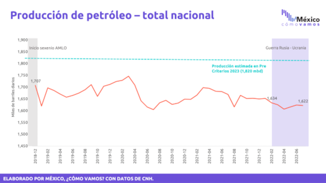 Paquete Económico 2023 sobre la base de cuentas alegres