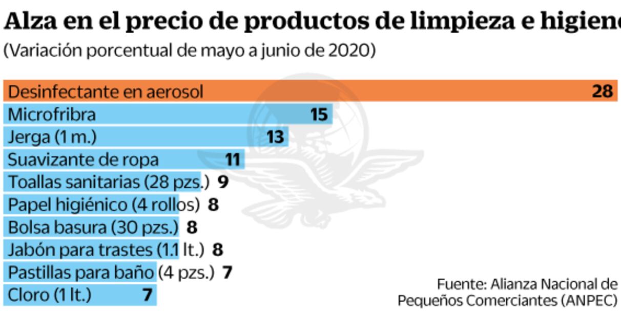 Productos de limpieza, oro puro en la pandemia