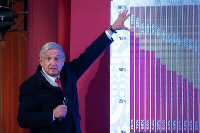 Afortunadamente la pandemia no afecta por parejo al país: AMLO