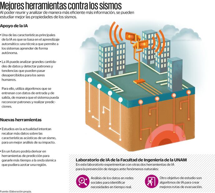 Fuente: Elaboración propia