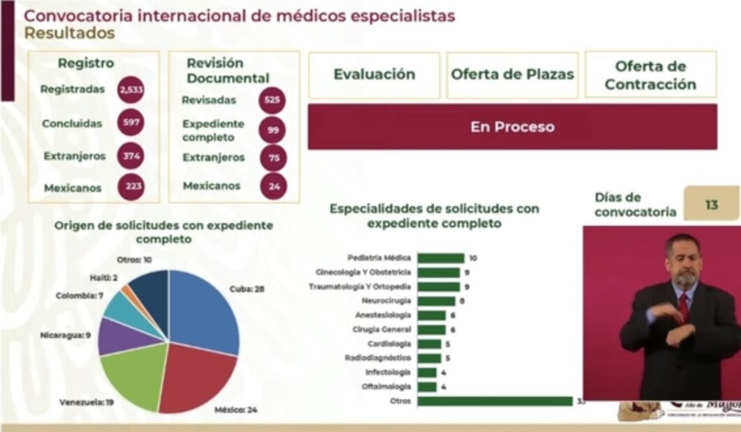 Médicos de EU, Japón, Rusia y Noruega entre los interesados en venir a trabajar a México: IMSS