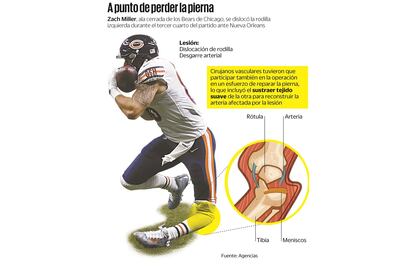 Miller se salva de la tragedia