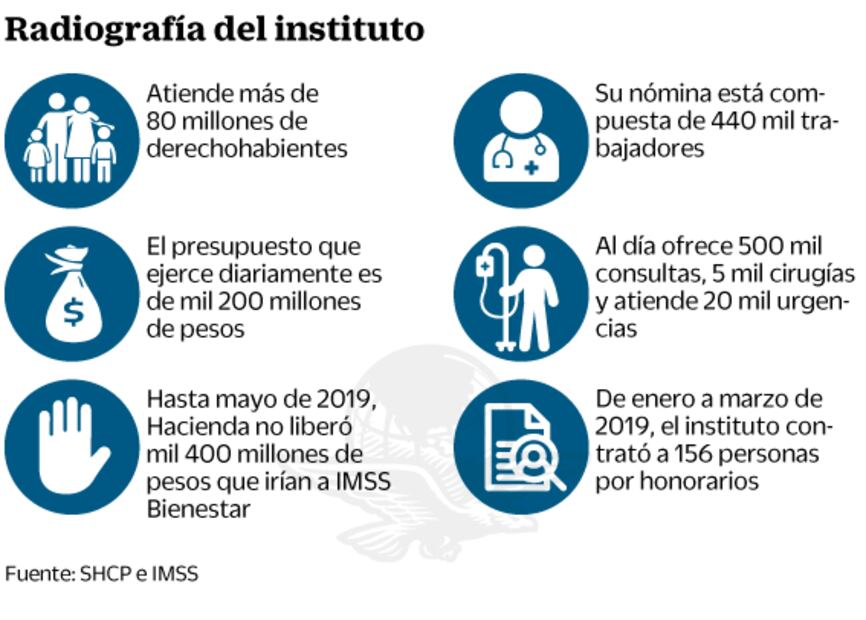 Planea la 4T reducción de plazas de confianza 