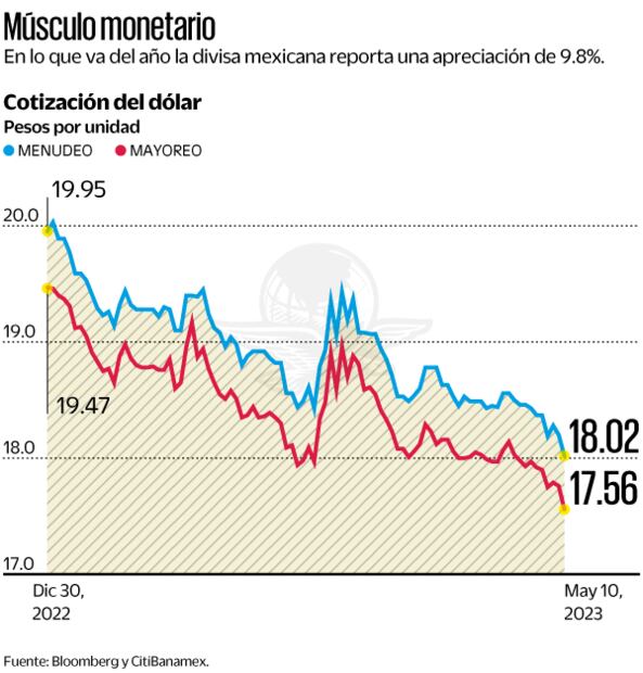 Dato de inflación en EU, vitamina para superpeso