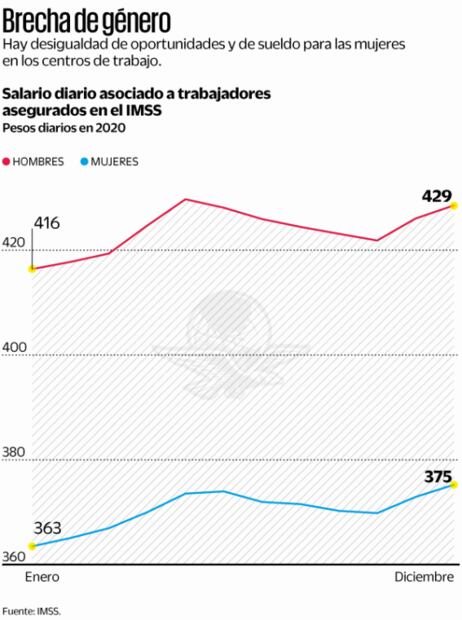 ¿Qué es la pandemia de la sombra que afecta a las mujeres y niñas? Alicia Bárcena habla de este problema