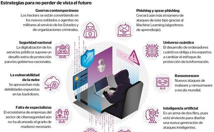 Ciberseguridad, el desafío ante las amenazas digitales
