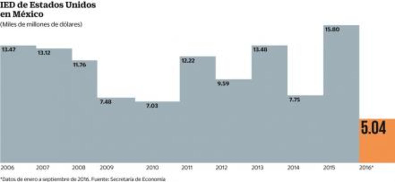 Advierten Moody’s y Fitch riesgos para economía mexicana