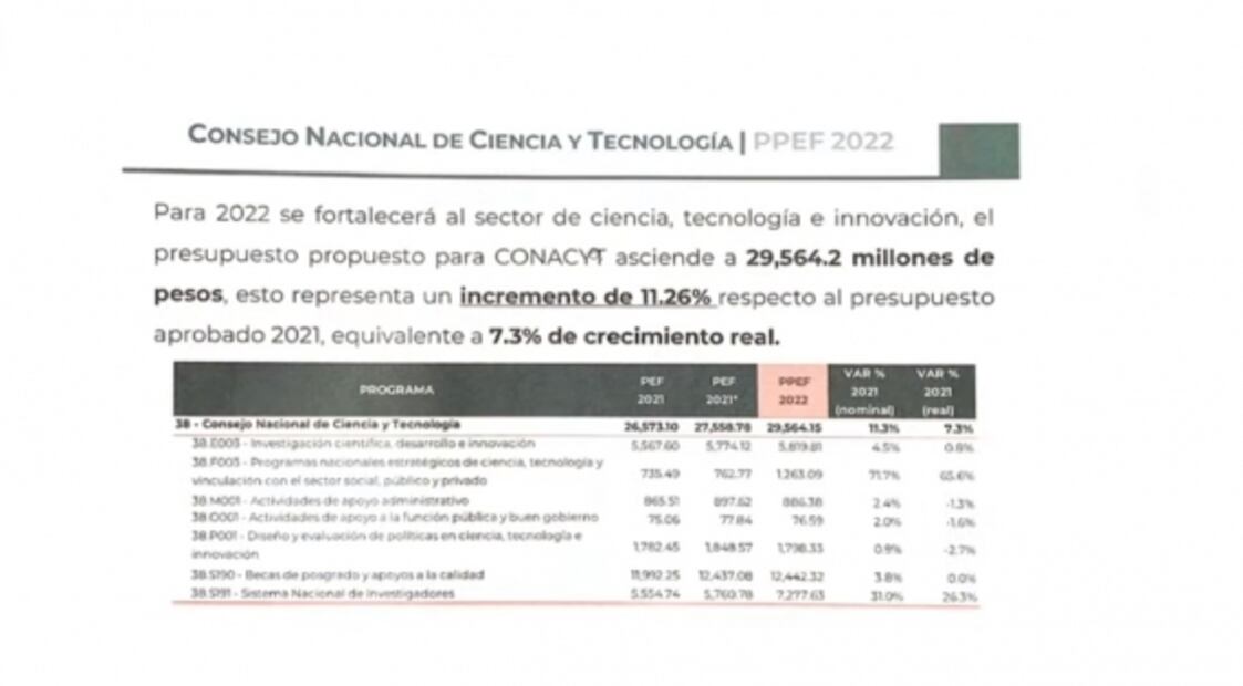 La mañanera de AMLO, 22 de septiembre, minuto a minuto
