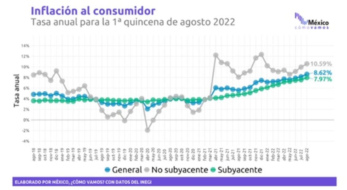 Rumbo al 4to Informe de Gobierno realizan análisis sobre economía mexicana
