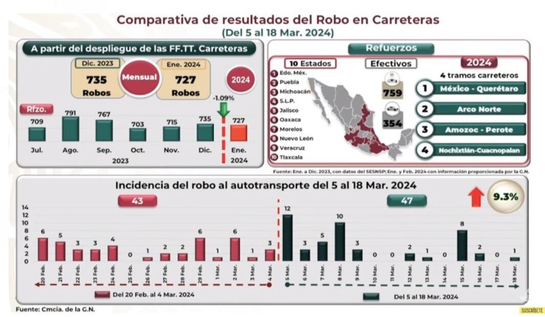 Robo en carreteras. Foto: especial