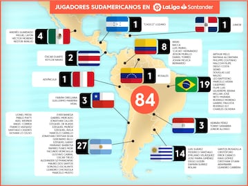 Leyendas y estrellas de Latinoamérica en La Liga