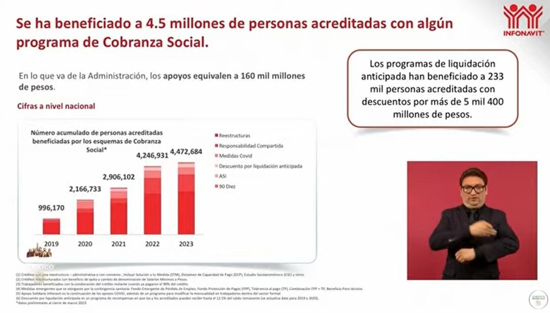 Cobranza Social Infonavit