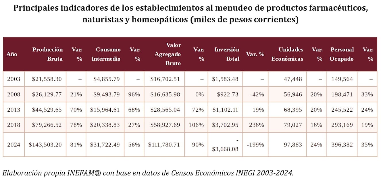 TABLA 1 Principales indicadores