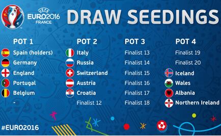 España, Alemania y Francia, cabezas de serie de la Euro 