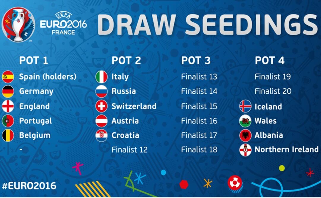 España, Alemania y Francia, cabezas de serie de la Euro 