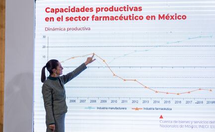 Gobierno federal va por la producción de medicamentos genéricos; busca recuperar la industria farmacéutica