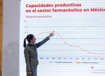 Gobierno federal va por la producción de medicamentos genéricos; busca recuperar la industria farmacéutica