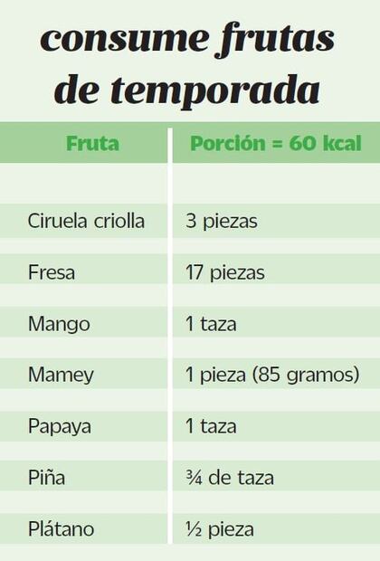 Todo lo que debes saber sobre los vegetales