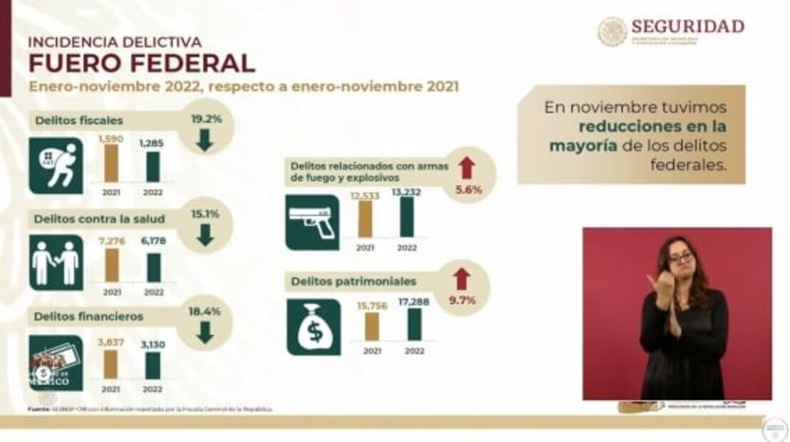 La mañanera de AMLO, 20 de diciembre, minuto a minuto