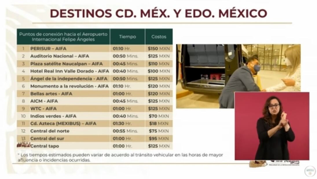 La mañanera de AMLO, 4 de octubre, minuto a minuto